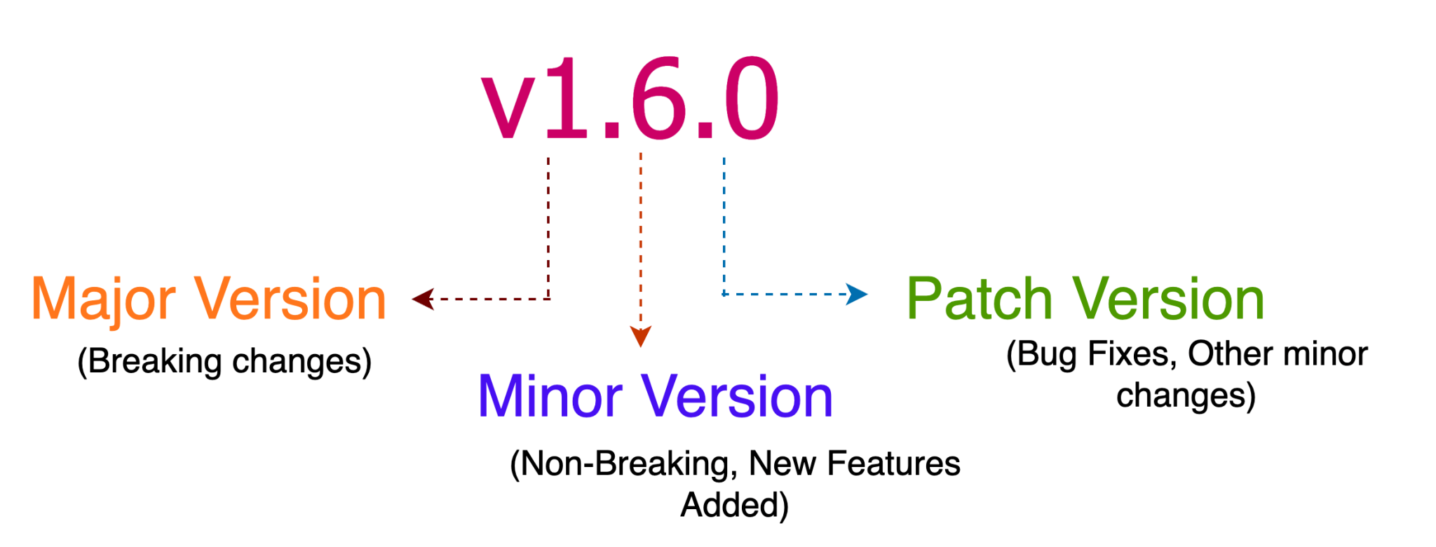 Byte Byte Go Process Chart Demystifying Go proxy and Checksum Database – Byte Increments
